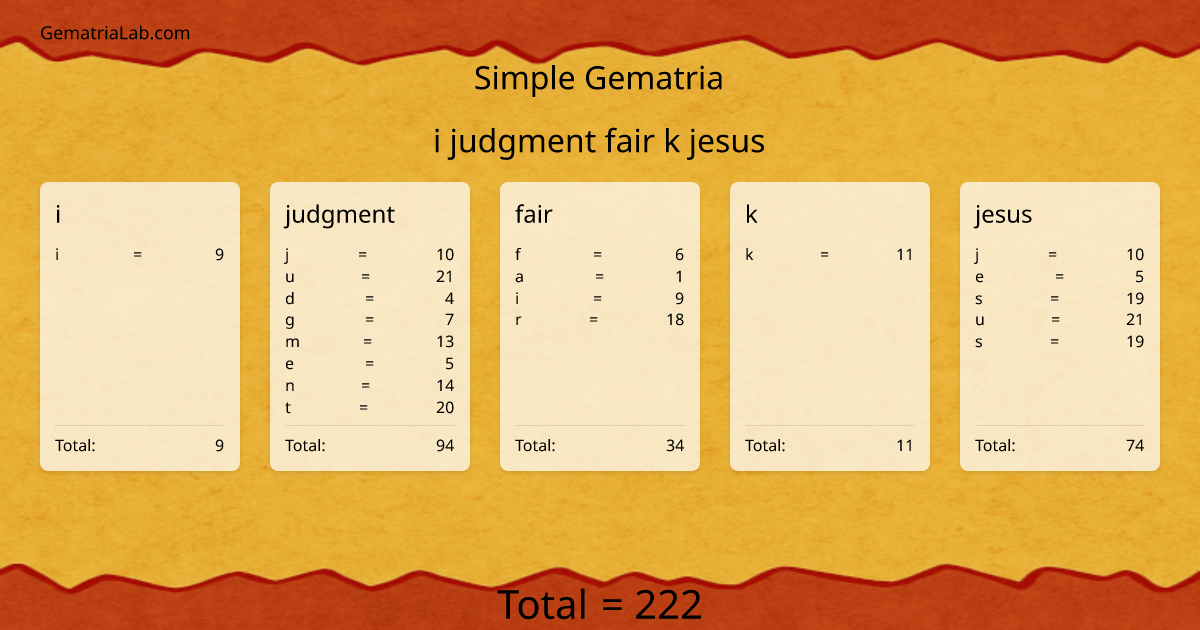 i judgment fair k jesus in simple Gematria